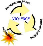 domestic-violence-wheel